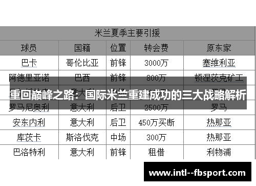 重回巅峰之路：国际米兰重建成功的三大战略解析