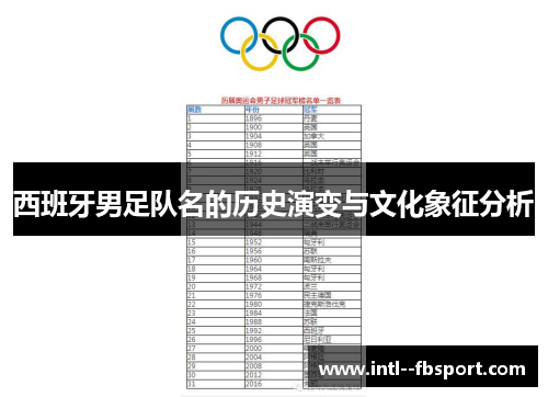 西班牙男足队名的历史演变与文化象征分析