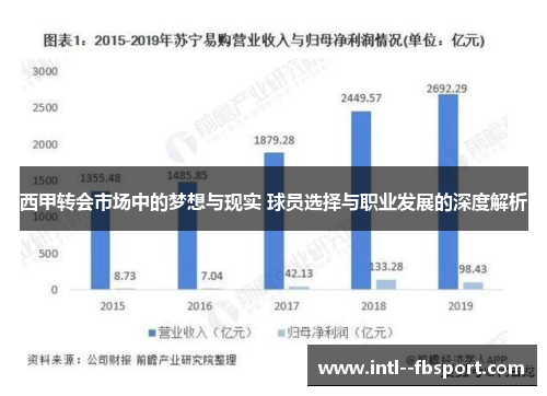 西甲转会市场中的梦想与现实 球员选择与职业发展的深度解析