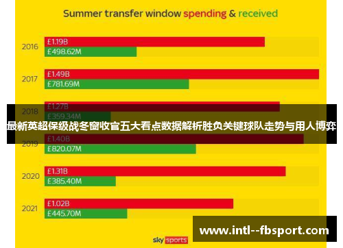 最新英超保级战冬窗收官五大看点数据解析胜负关键球队走势与用人博弈