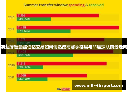 英超冬窗最被低估交易如何悄然改写赛季格局与命运球队前景走向